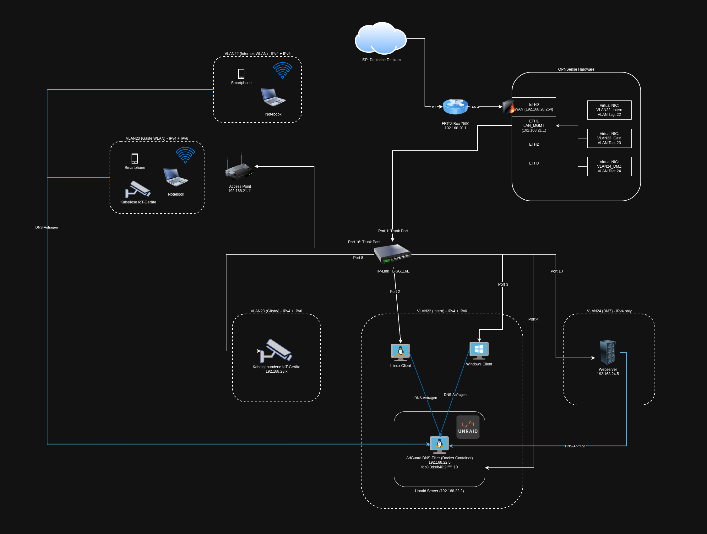 OPNSense - Virtual IPs