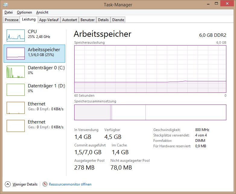 Unerklärlicher RAM-Verbrauch