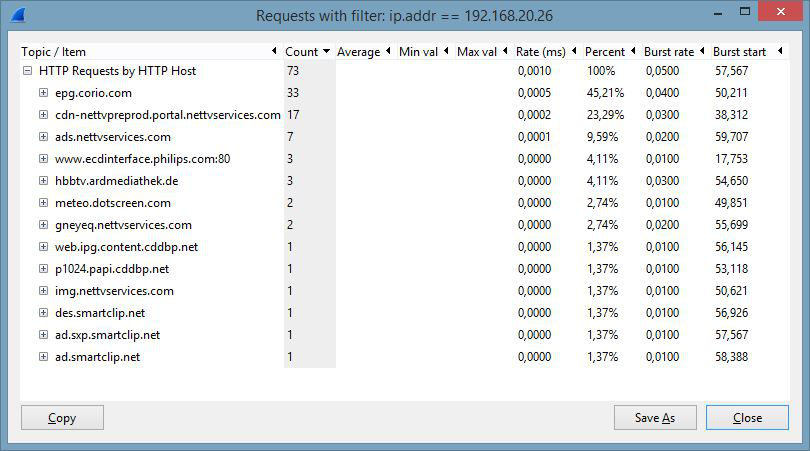 WireShark